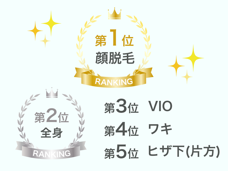当院の人気部位BEST５